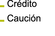Cr dito Cauci n 